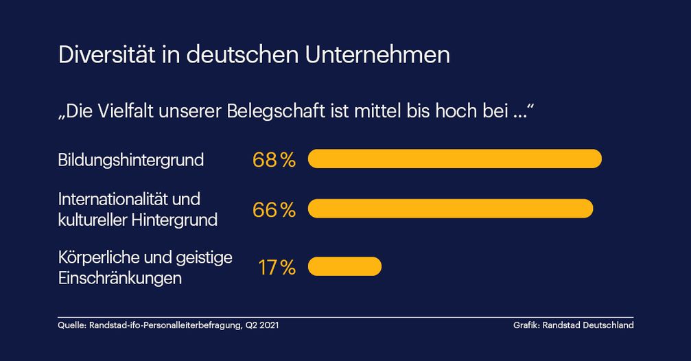 Bild: Randstad Deutschland GmbH & Co. KG Fotograf: Randstad Deutschland