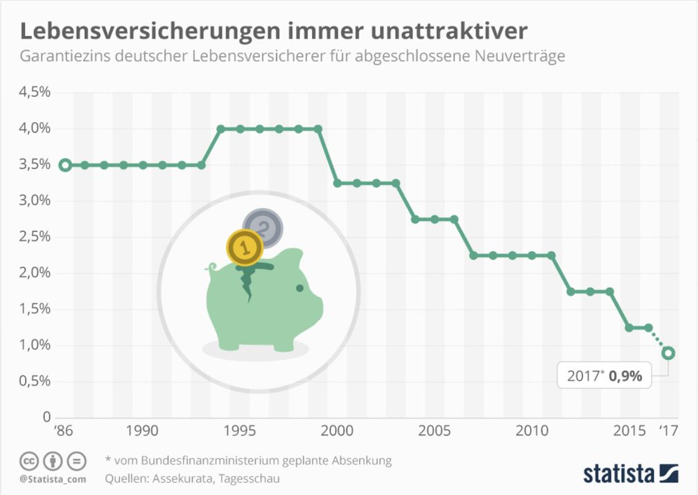 Bild: "obs/Decker & Böse Rechtsanwaltsgesellschaft mbH/Statista"