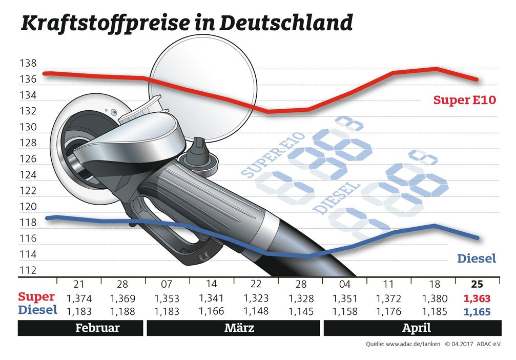 Bild: "obs/ADAC"