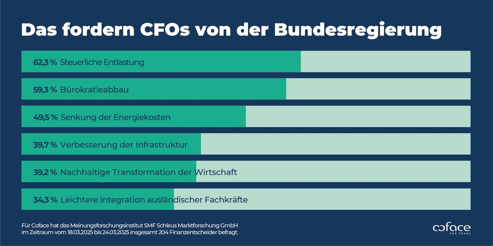Bild: Coface Deutschland Fotograf: Coface Deutschland
