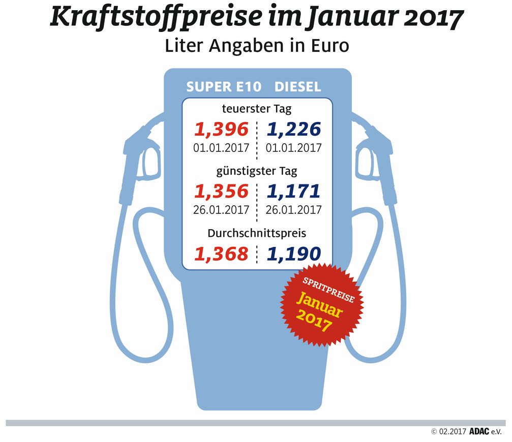 Bild: "obs/ADAC/ADAC-Grafik"