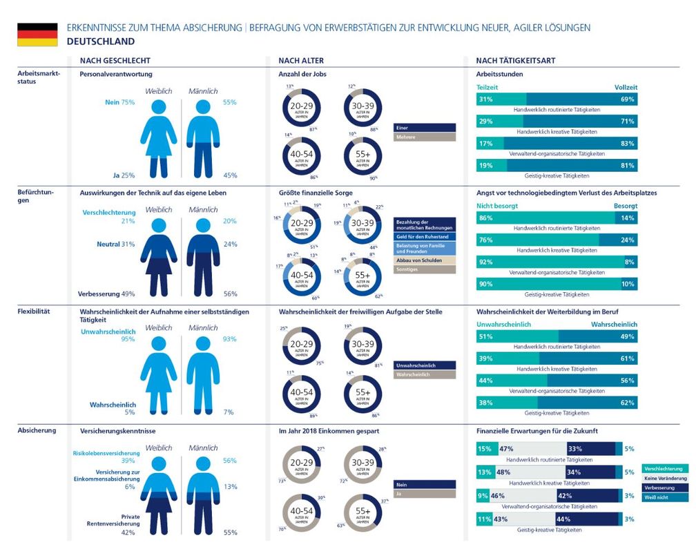 Bild: "obs/Zurich Gruppe Deutschland/Zurich Insurance Group"