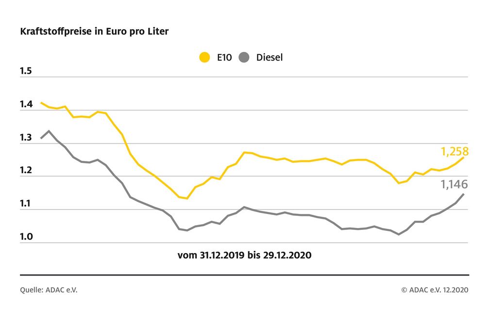 Bild: "obs/ADAC/ADAC e.V."