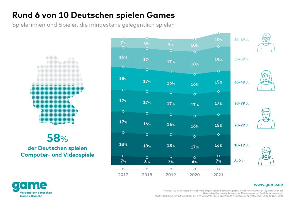Bild: game - Verband der deutschen Games-Branche Fotograf: game