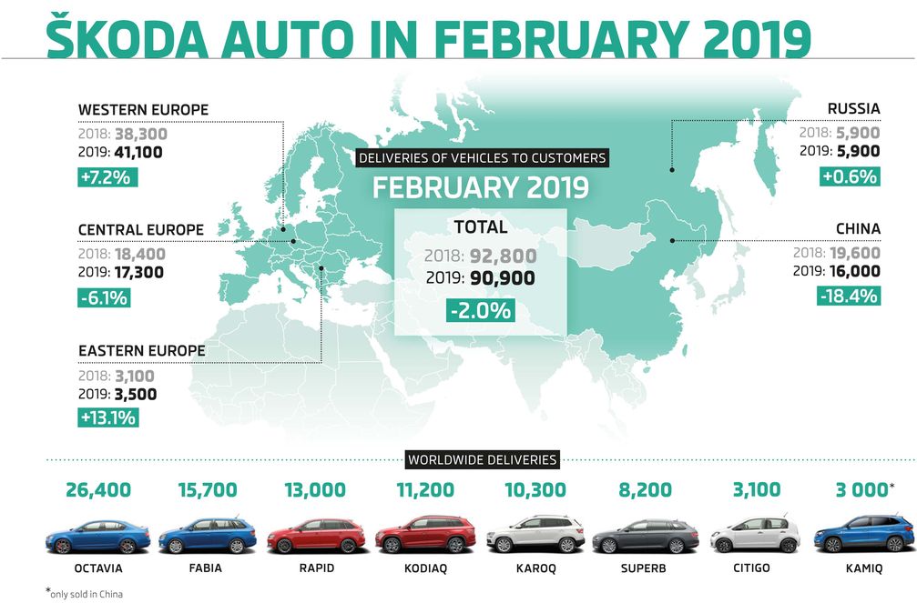 Bild: "obs/Skoda Auto Deutschland GmbH"