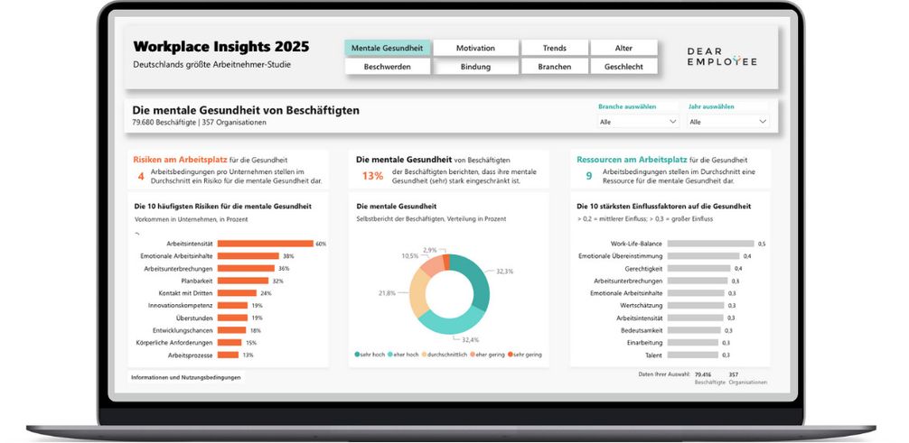 Abbildung 3. Die Workplace Insights Studie 2025 by DearEmployee  Bild: DearEmployee GmbH Fotograf: DearEmployee GmbH