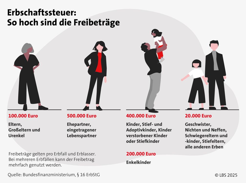 Bild: LBS Infodienst Bauen und Finanzieren Fotograf: LBS Infodienst Bauen und Finanzieren