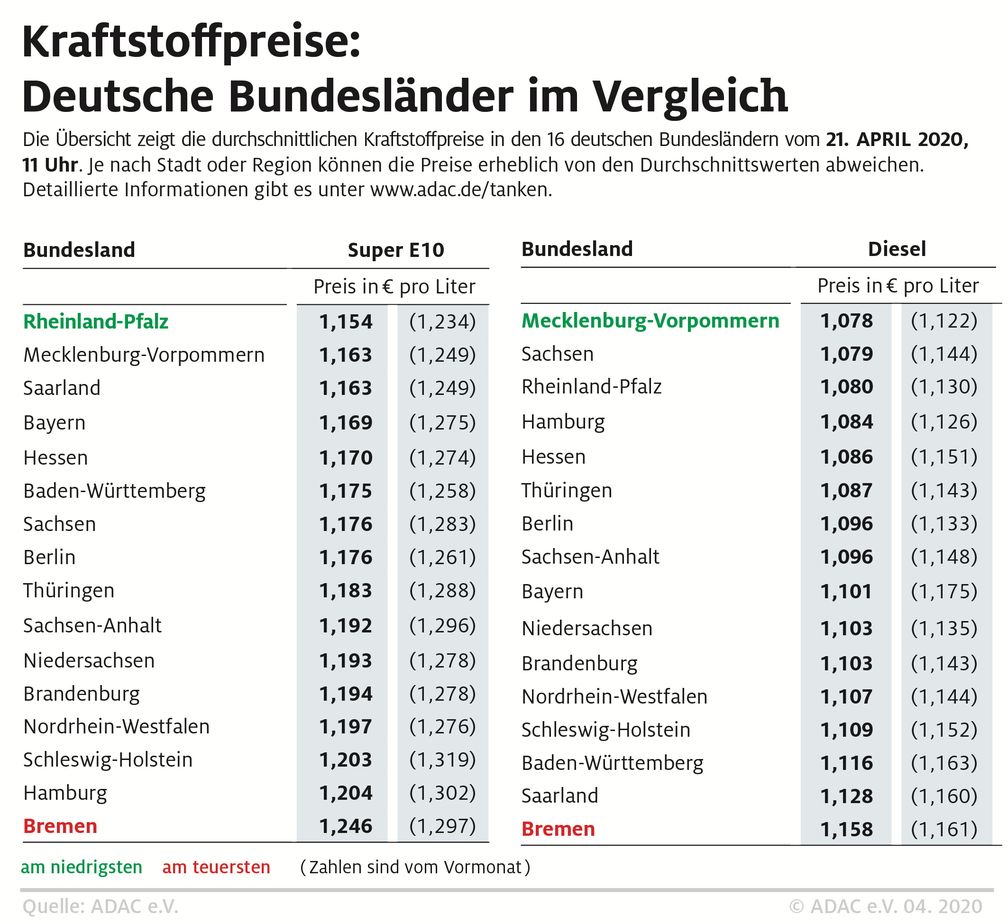 Bild: "obs/ADAC/ADAC e.V."