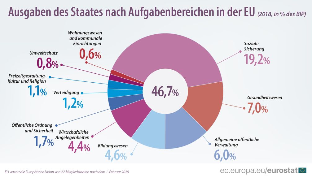 Bild: "obs/EUROSTAT"