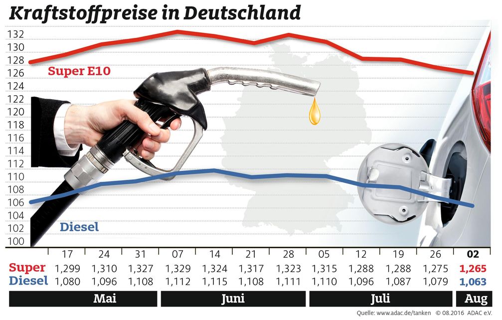 Bild: "obs/ADAC"