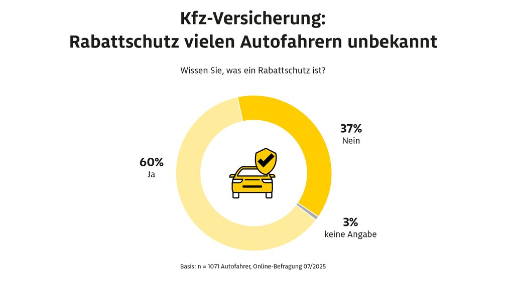 Bild: ADAC Autoversicherung AG Fotograf: ADAC SE