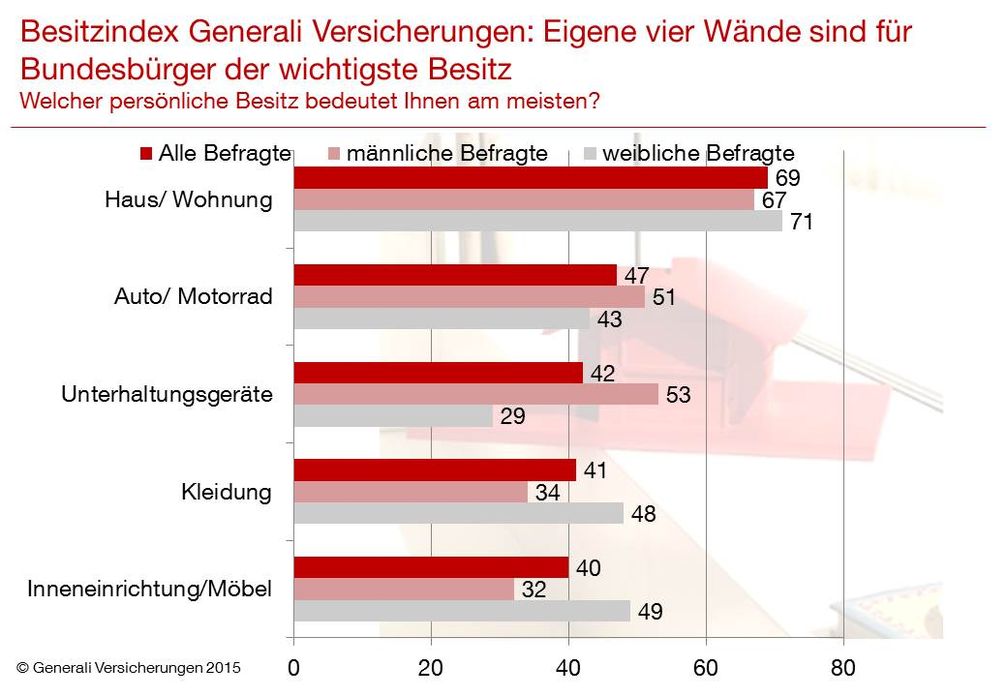 Bild: "obs/Generali Versicherungen"