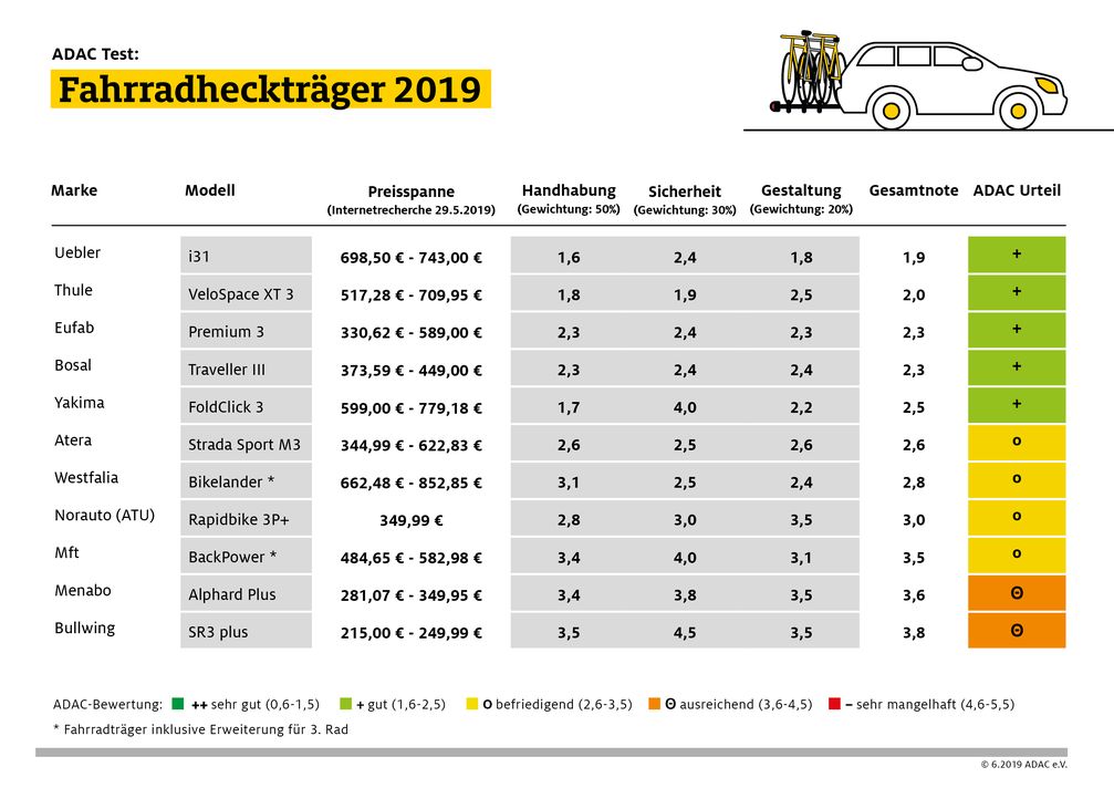 Bild: "obs/ADAC"