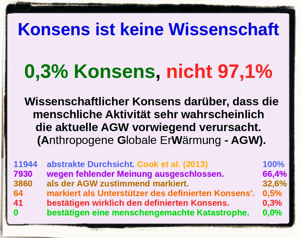 Konsens in der CO2 Frage? Fehlanzeige! (Symbolbild)