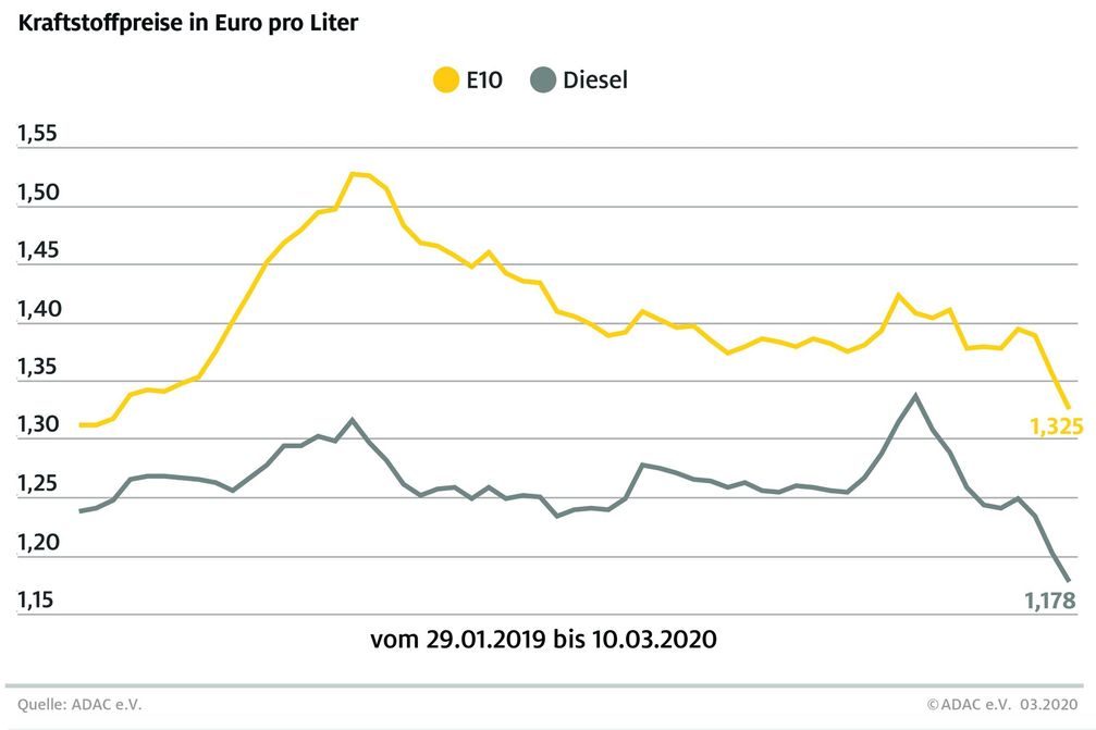 Bild: "obs/ADAC/ADAC e.V."