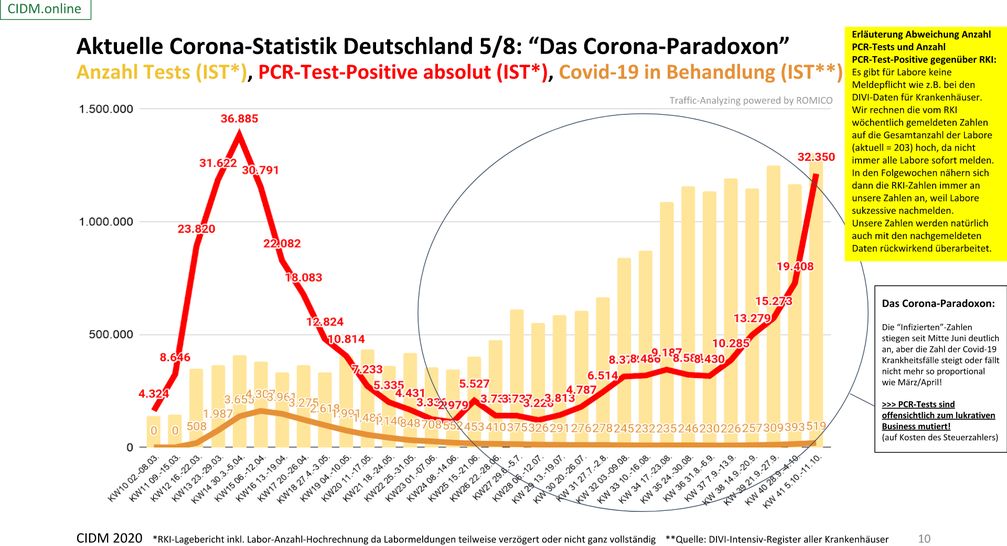 Coronastatistik Deutschland