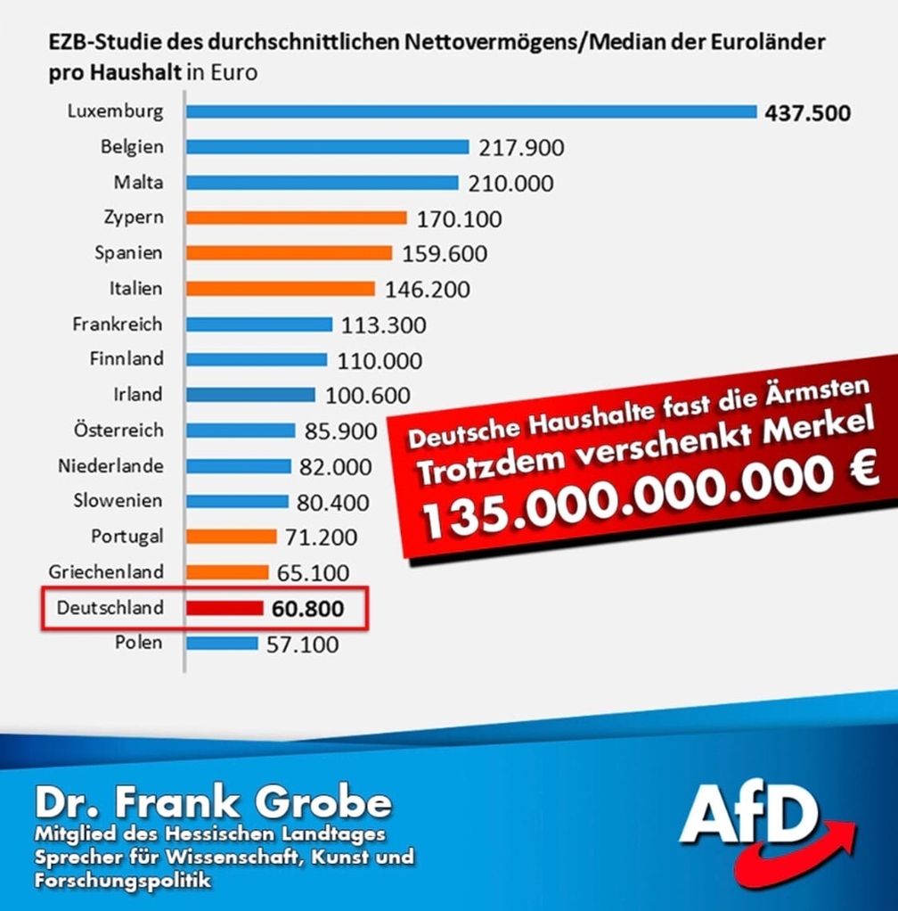 Laut einer EZB-Studie sind Deutsche mit die ärmsten in Europa (Symbolbild)