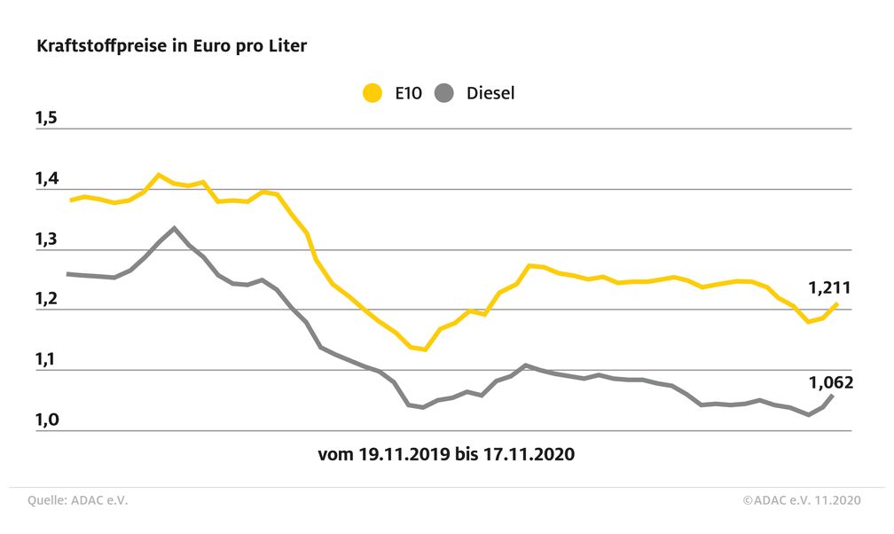 Bild: "obs/ADAC"