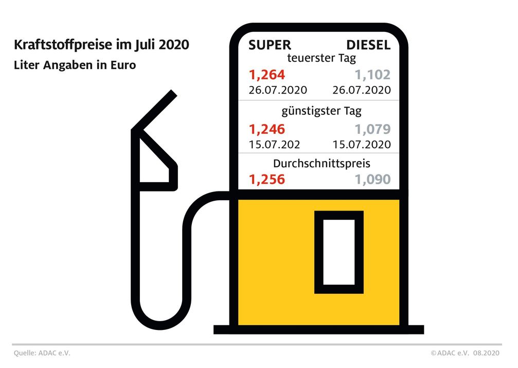 Bild: "obs/ADAC/ADAC e.V."