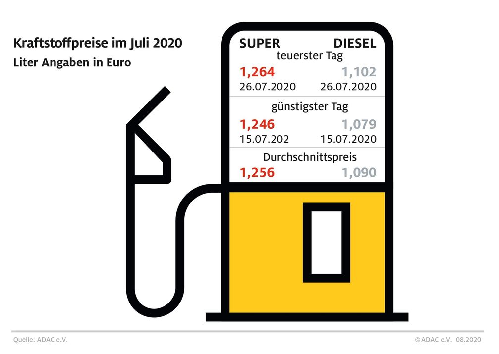 Bild: "obs/ADAC/ADAC e.V."