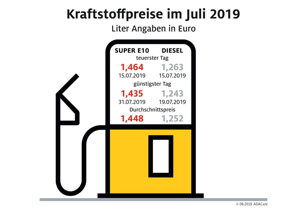 Bild: "obs/ADAC/ADAC e.V."