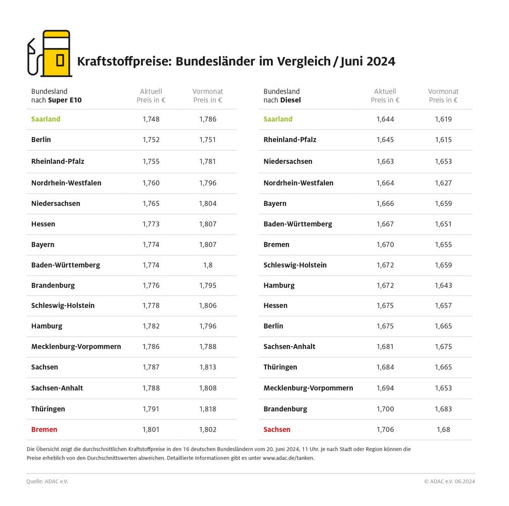 Kraftstoffpreise im Bundesländervergleich / Juni 2024