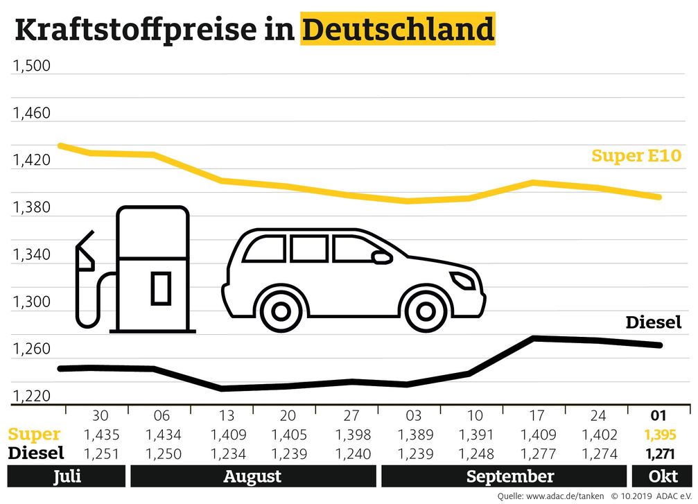 Bild: "obs/ADAC"