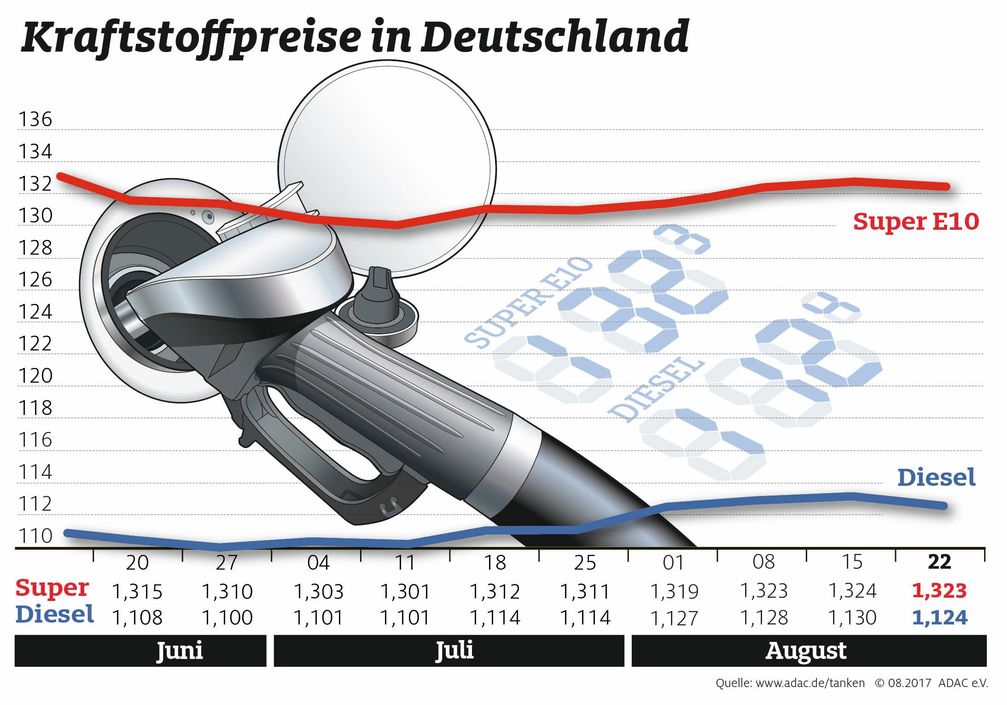 Bild: "obs/ADAC/ADAC-Grafik"