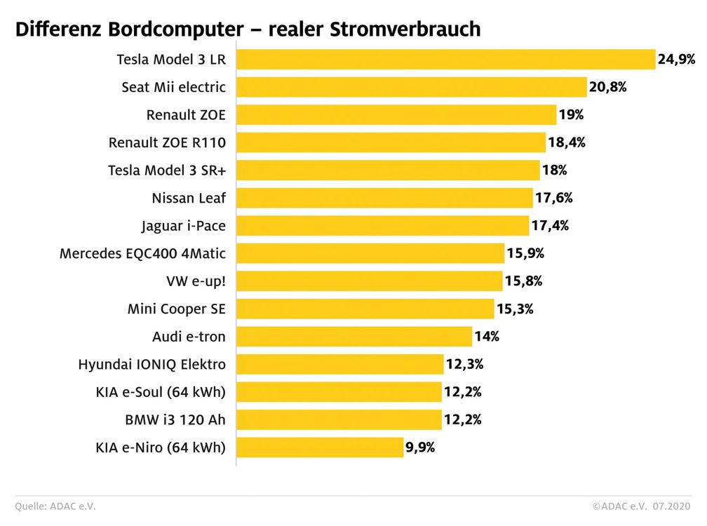 Bild: "obs/ADAC/ADAC e.V."