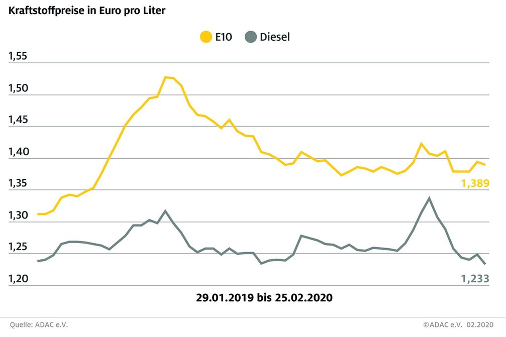 Bild: "obs/ADAC/ADAC e.V."