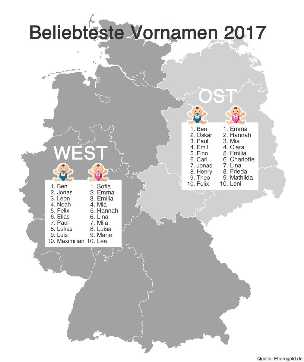 Beliebteste Vornamen 2017 in Ost-und Westdeutschland. Bild: "obs/fabulabs GmbH/Elterngeld.de"