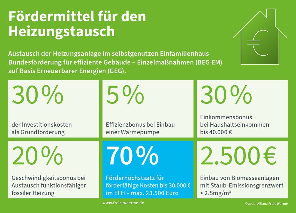 Heizung-modernisieren-statt-abwarten-Warum-sich-Investitionen-f-r-Hausbesitzer-jetzt-lohnen