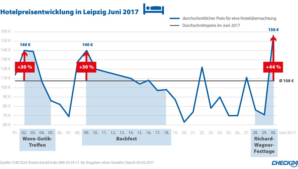 Bild: "obs/CHECK24 Vergleichsportal GmbH/CHECK24.de"