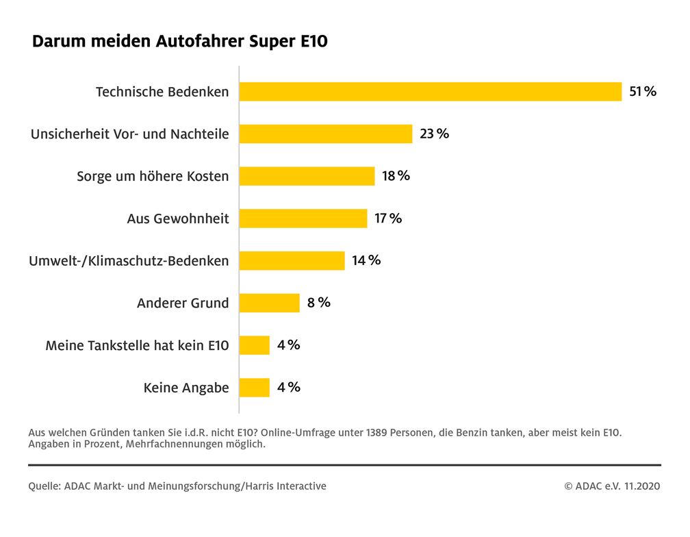 Bild: "obs/ADAC/ADAC-Grafik"