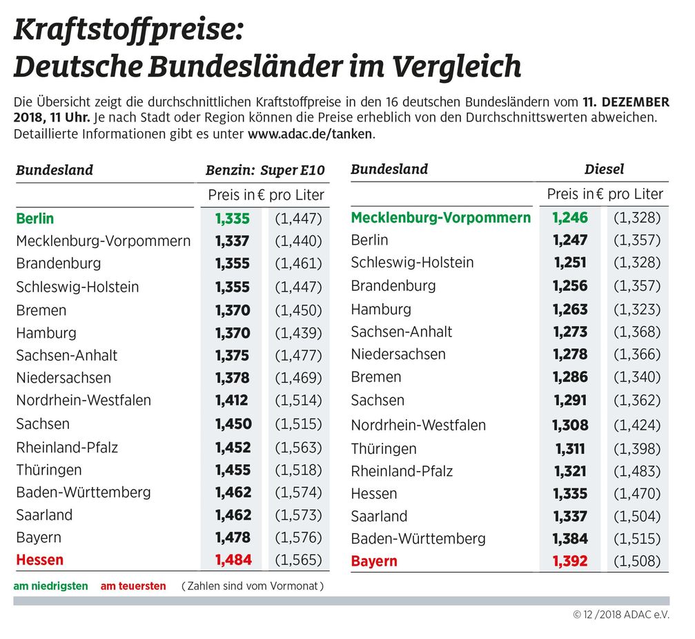 Bild: "obs/ADAC/ADAC e.V."