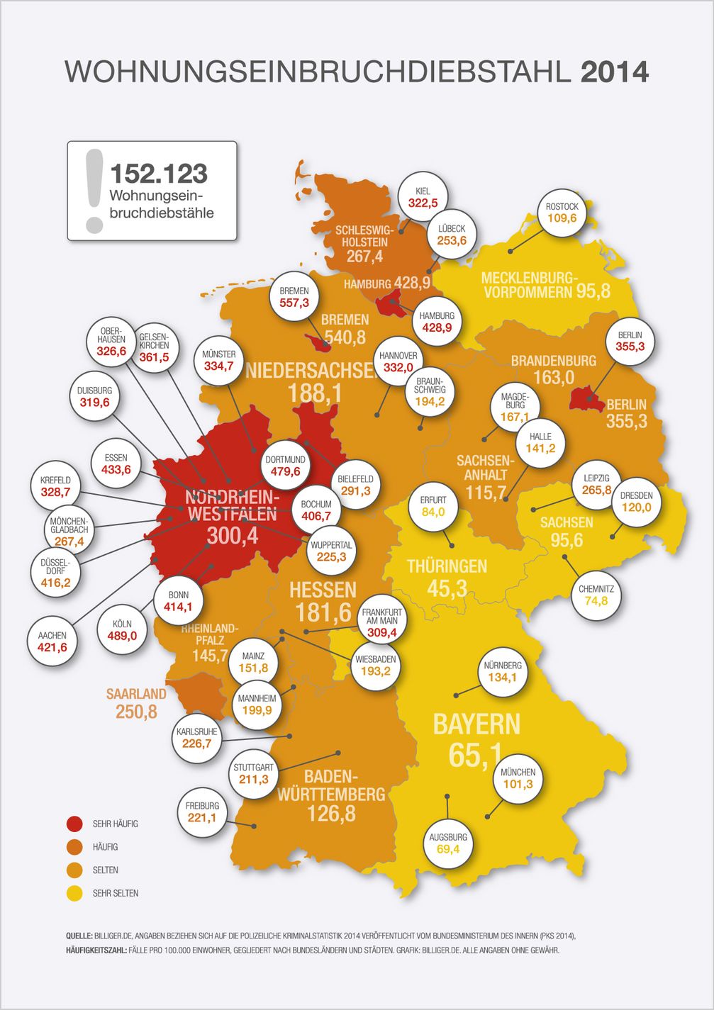 Grafik: "obs/billiger.de"