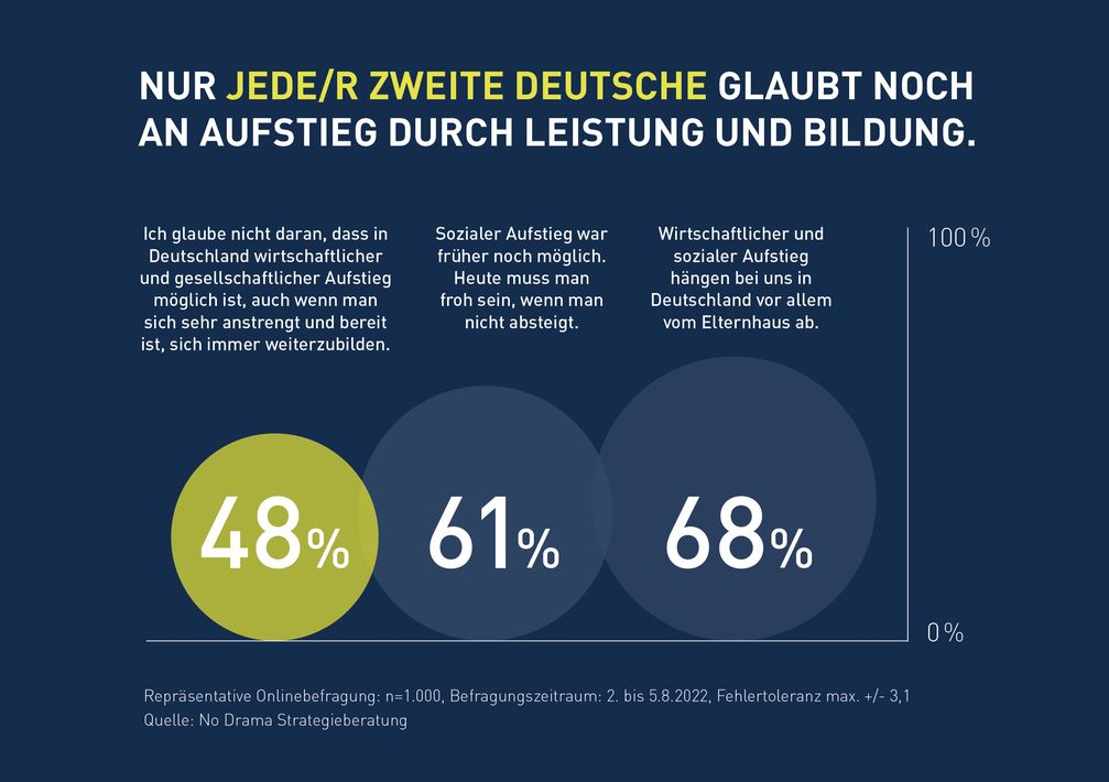 Bild: No Drama Strategieberatung GmbH Fotograf: No Drama Strategieberatung GmbH
