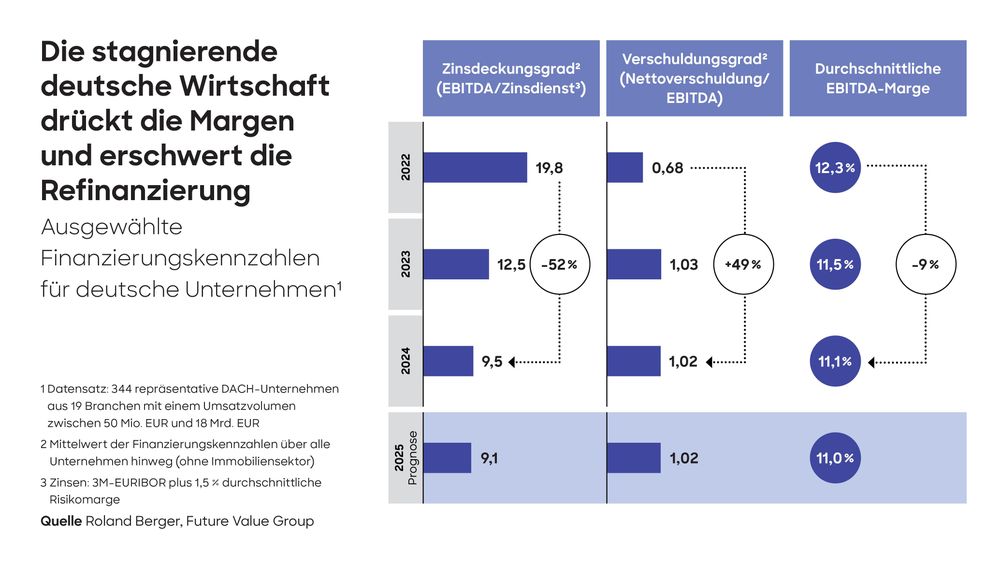 Bild: Roland Berger Fotograf: Roland Berger
