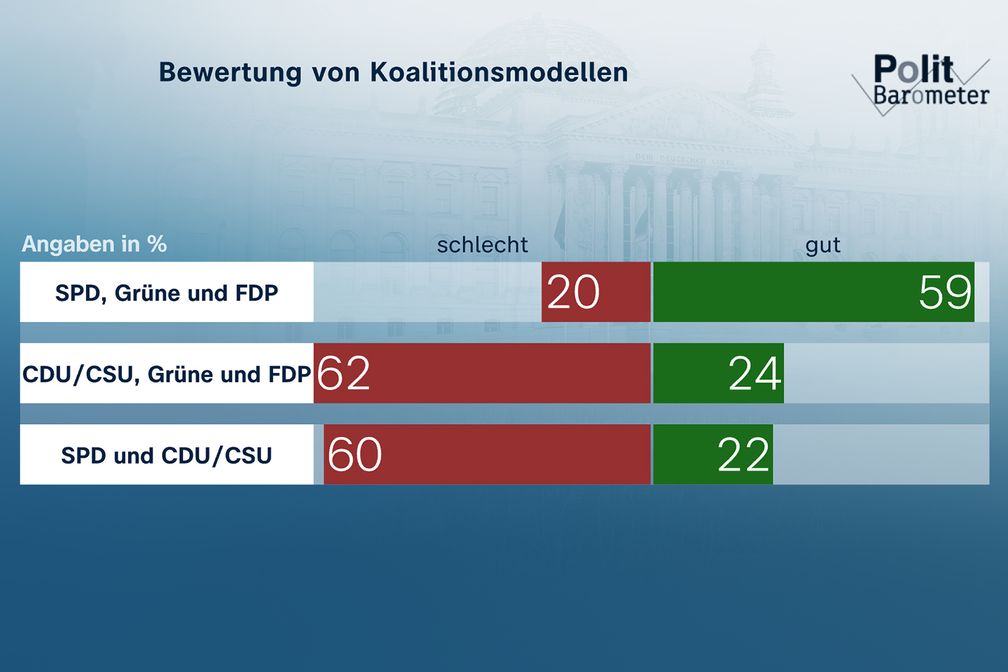 Bildrechte: ZDF Fotograf: Forschungsgruppe Wahlen