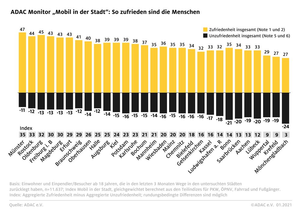 Bild: ADAC Fotograf / ADAC-Grafik