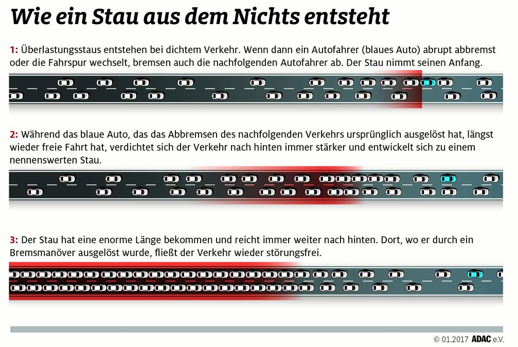 Bild: "obs/ADAC-Grafik"