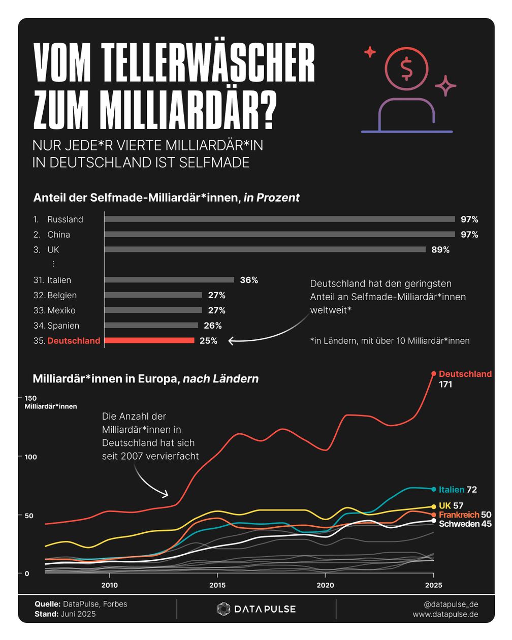 Bild: DataPulse Research Fotograf: DataPulse Research