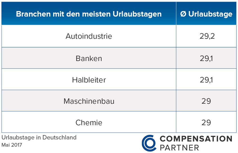 Bild: COP CompensationPartner GmbH