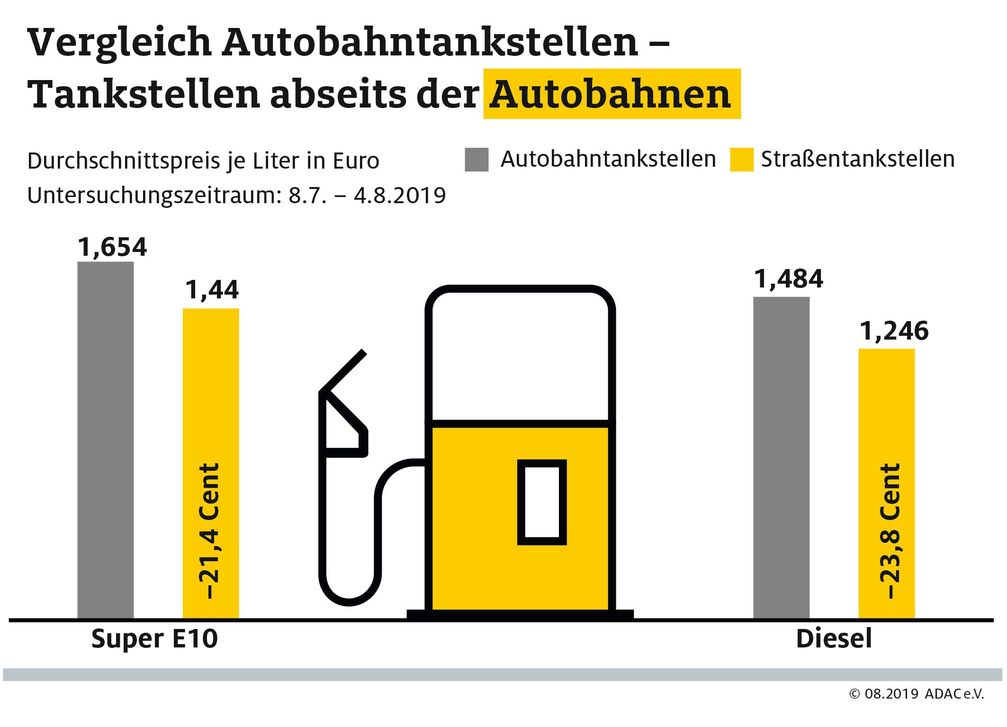 Bild: "obs/ADAC/ADAC e.V."