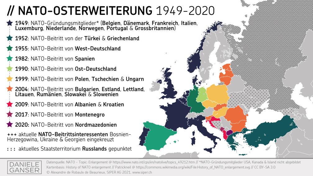 NATO Osterweiterung: Das Kriegsbündnis rückt seit Jahren gegen die Völker des Ostens vor.