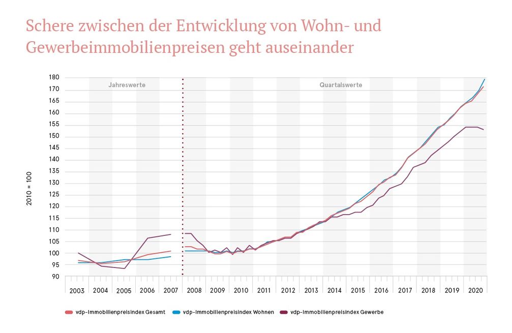 Bild: Verband deutscher Pfandbriefbanken (vdp) e.V. Fotograf: Verband deutscher Pfandbriefbanken (vdp) e.V.