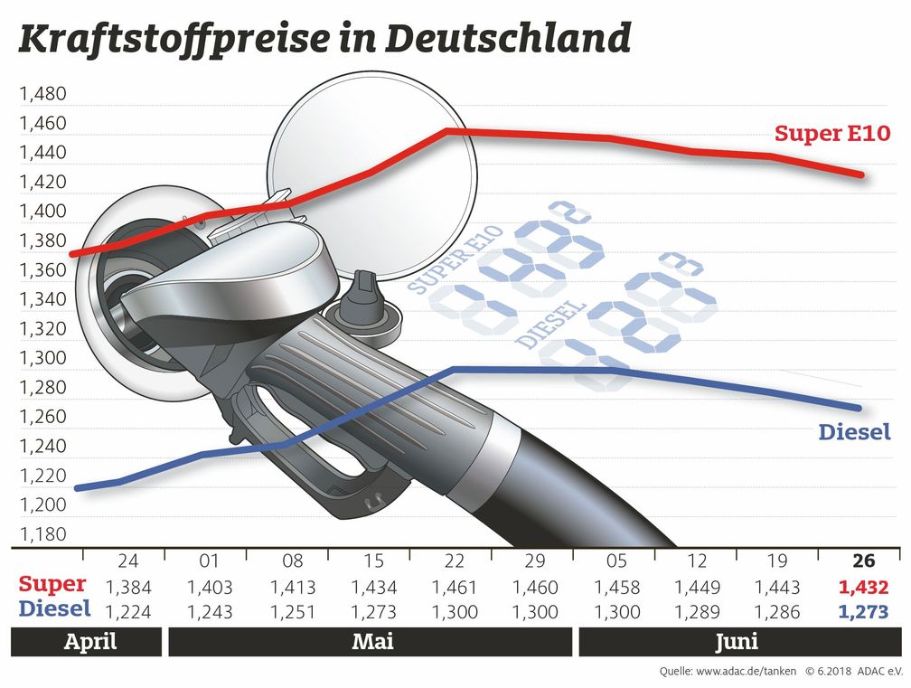 Bild: "obs/ADAC"