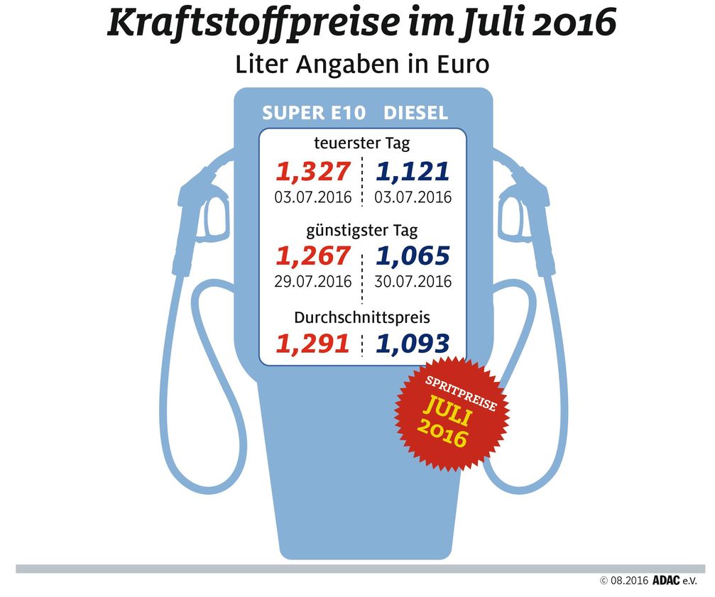 Bild: "obs/ADAC/ADAC-Grafik"