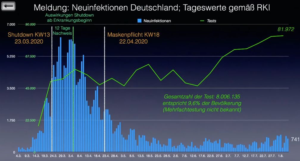 Eine massive Ausweitung der Testungen ergibt eine Labor-Pandämie (Symbolbild)