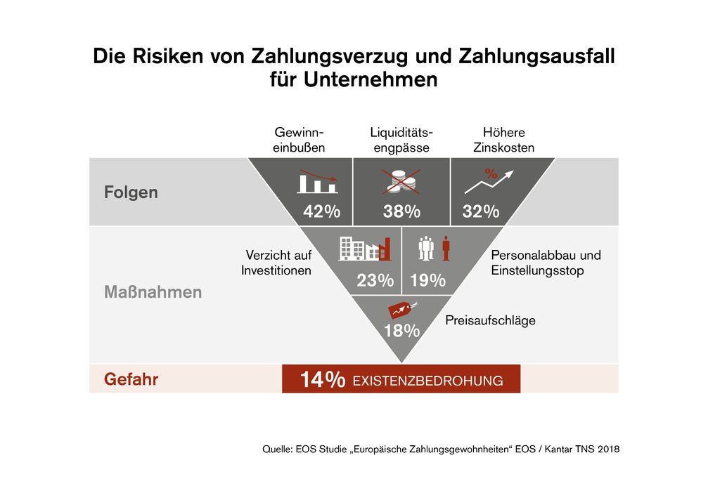 Bild: "obs/EOS Holding GmbH"